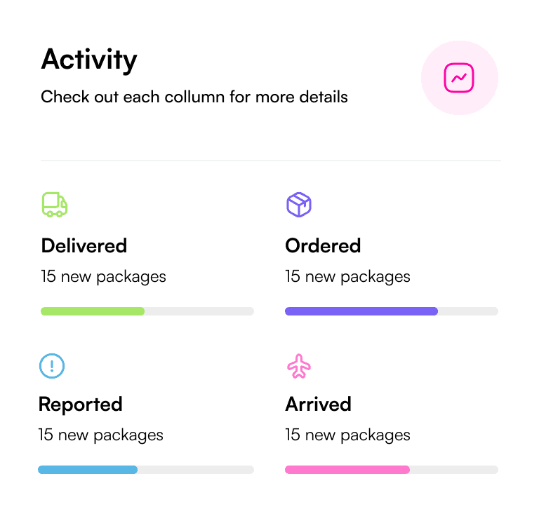 image related to Delivers an All-Encompassing Security Summary.