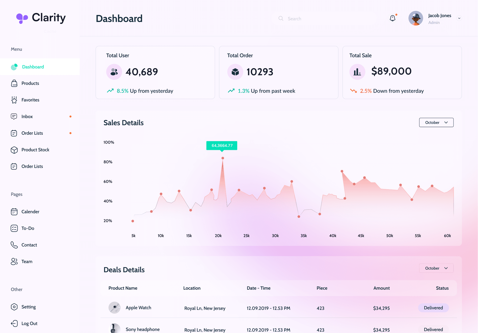 Clarity Dashboard